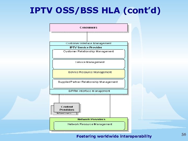 IPTV OSS/BSS HLA (cont’d) Fostering worldwide interoperability 56 