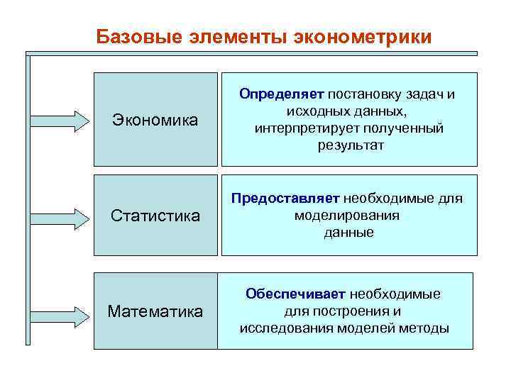 Наука предметом изучения которой является создание хранение и обработка с помощью компьютера