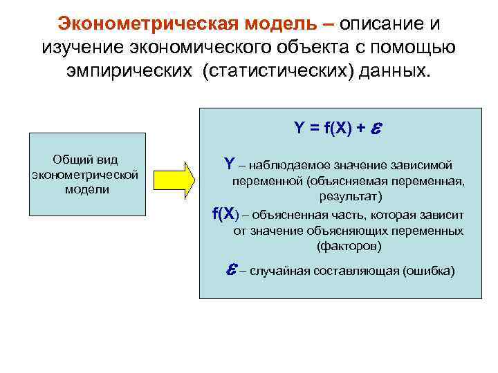 Эконометрическая модель – описание и изучение экономического объекта с помощью эмпирических (статистических) данных. Y