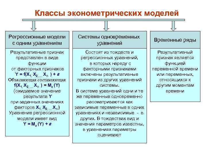 Наука предметом изучения которой является создание хранение и обработка с помощью компьютера