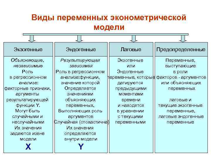 Наука предметом изучения которой является создание хранение и обработка с помощью компьютера