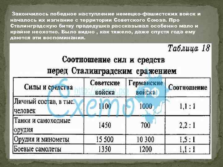 Закончилось победное наступление немецко-фашистских войск и началось их изгнание с территории Советского Союза. Про