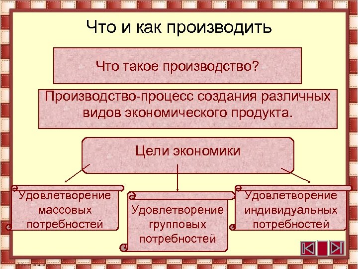 Презентация производство затраты выручка прибыль 7 класс обществознание боголюбов фгос