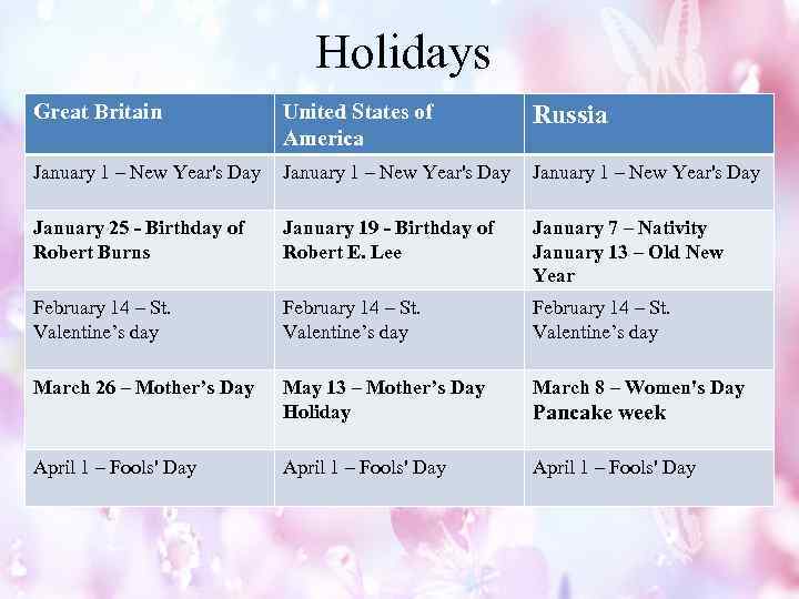 Holidays Great Britain United States of America Russia January 1 – New Year's Day