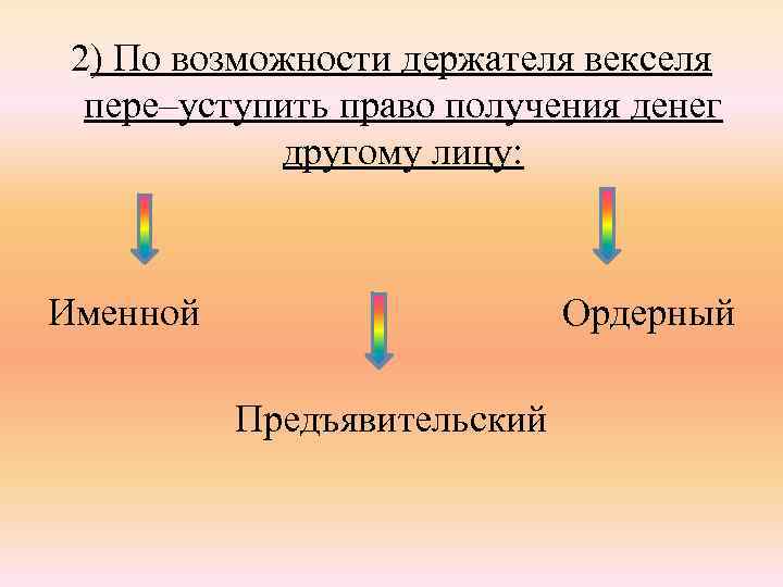 2) По возможности держателя векселя пере–уступить право получения денег другому лицу: Именной Ордерный Предъявительский