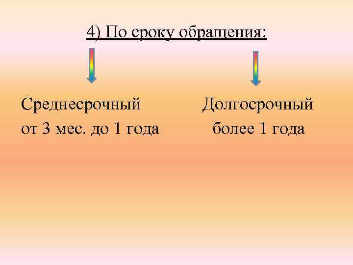 4) По сроку обращения: Среднесрочный Долгосрочный от 3 мес. до 1 года более 1