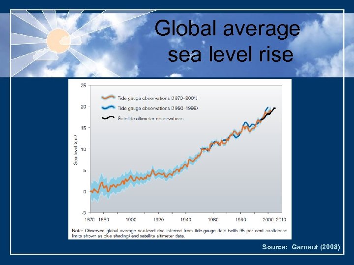 Global average sea level rise Source: Garnaut (2008) 