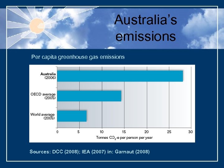 Australia’s emissions Per capita greenhouse gas emissions Sources: DCC (2008); IEA (2007) in: Garnaut