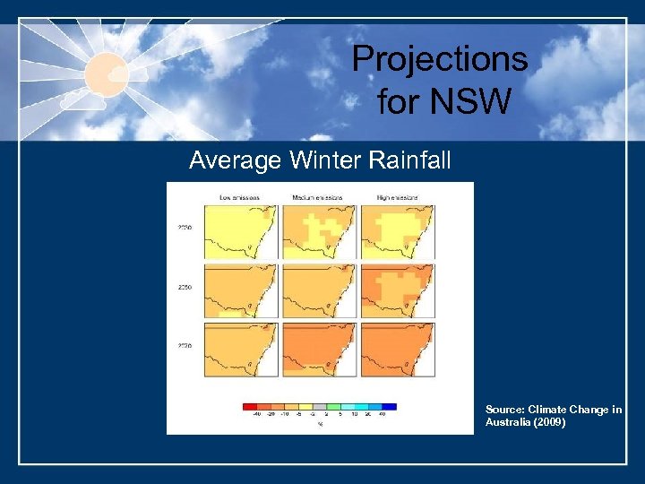 Projections for NSW Average Winter Rainfall Source: Climate Change in Australia (2009) 