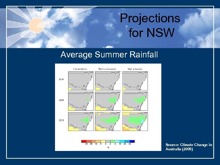 Projections for NSW Average Summer Rainfall Source: Climate Change in Australia (2009) 