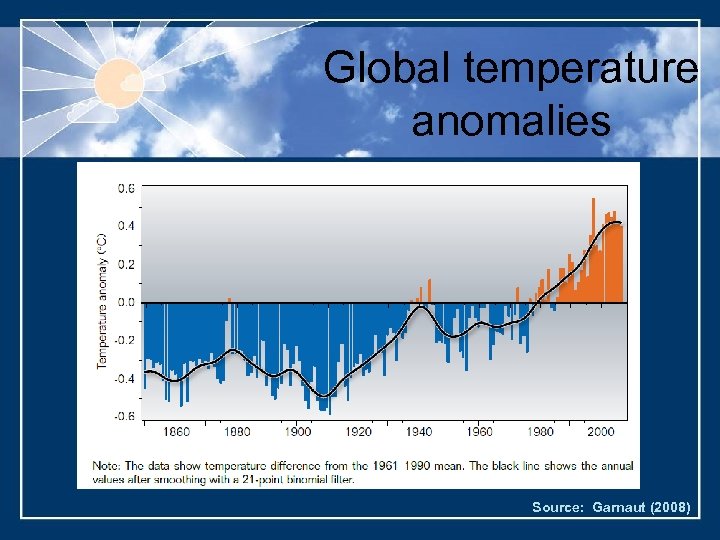 Global temperature anomalies Source: Garnaut (2008) 