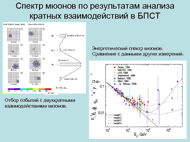 Спектр мюонов по результатам анализа кратных взаимодействий в БПСТ Энергетический спектр мюонов. Сравнение с