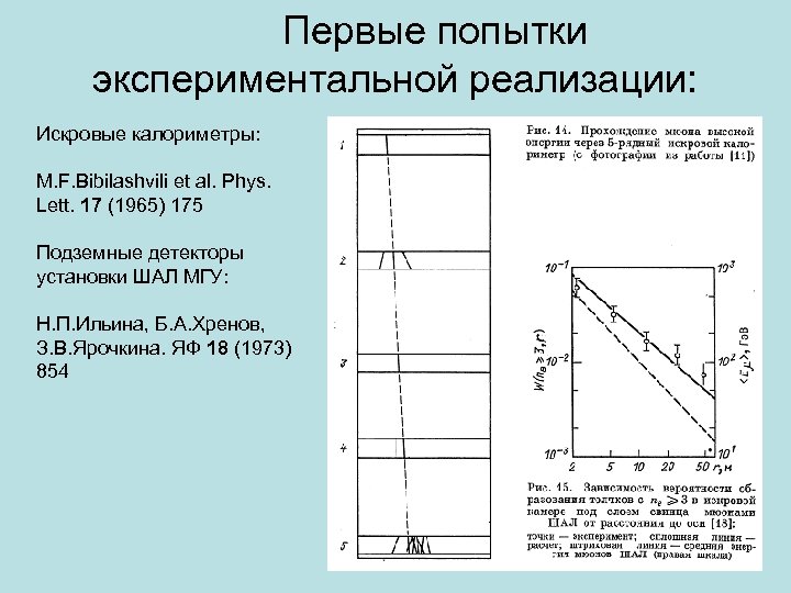 Первые попытки экспериментальной реализации: Искровые калориметры: M. F. Bibilashvili et al. Phys. Lett. 17