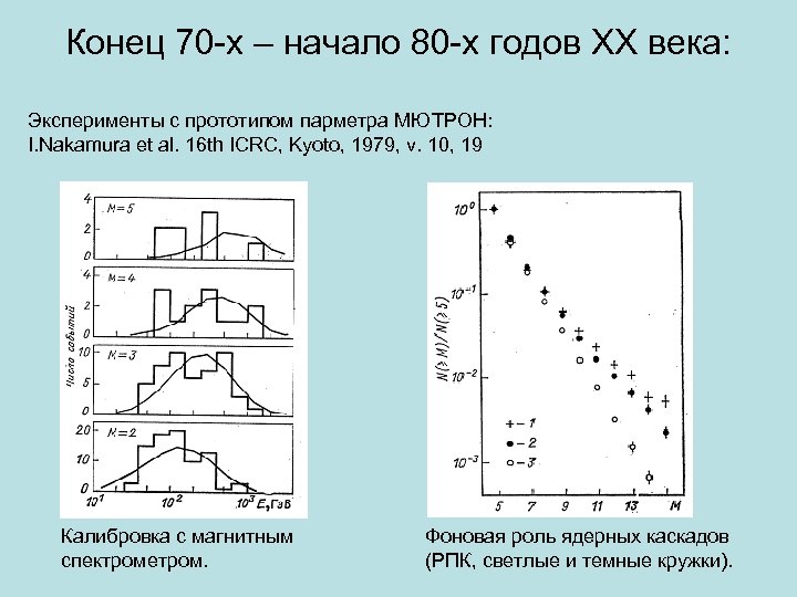 Конец 70 -х – начало 80 -х годов ХХ века: Эксперименты с прототипом парметра