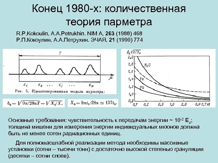 Конец 1980 -х: количественная теория парметра R. P. Kokoulin, A. A. Petrukhin. NIM A,