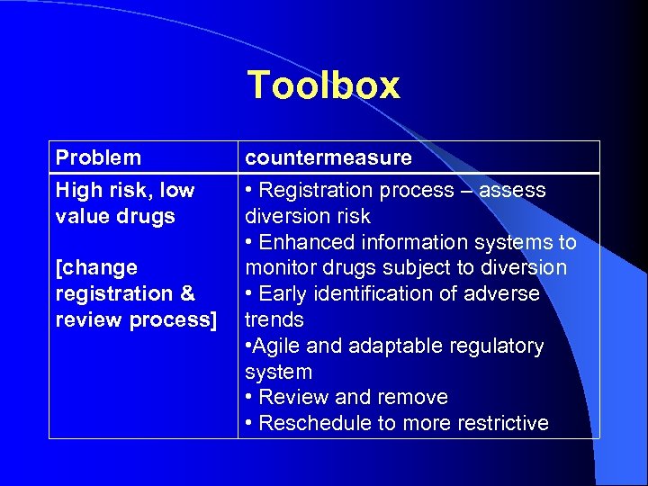 Toolbox Problem High risk, low value drugs [change registration & review process] countermeasure •