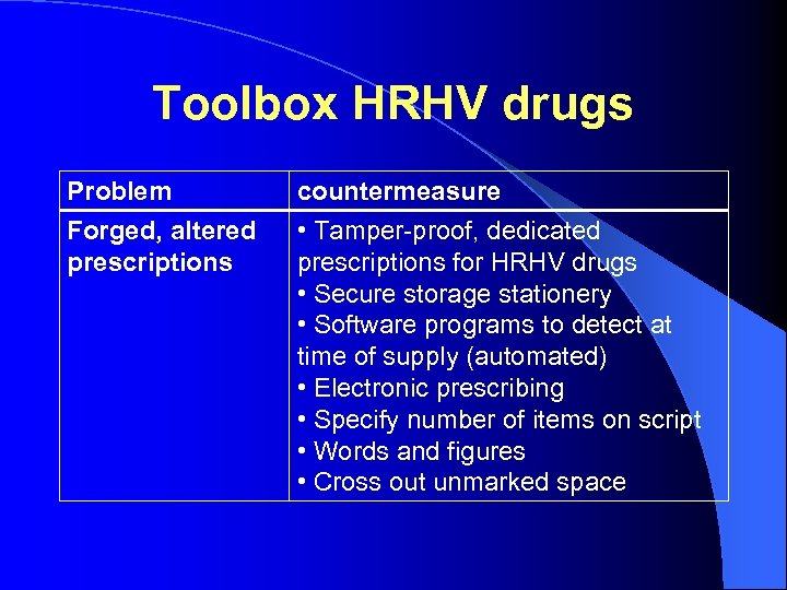 Toolbox HRHV drugs Problem Forged, altered prescriptions countermeasure • Tamper-proof, dedicated prescriptions for HRHV
