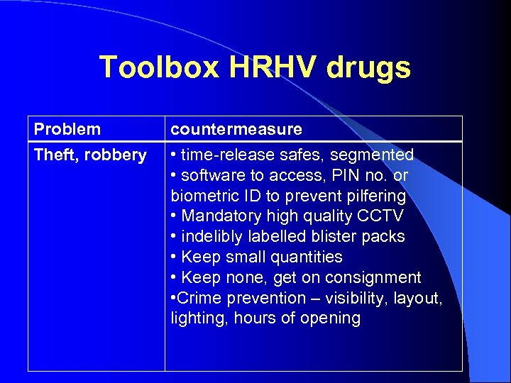 Toolbox HRHV drugs Problem Theft, robbery countermeasure • time-release safes, segmented • software to