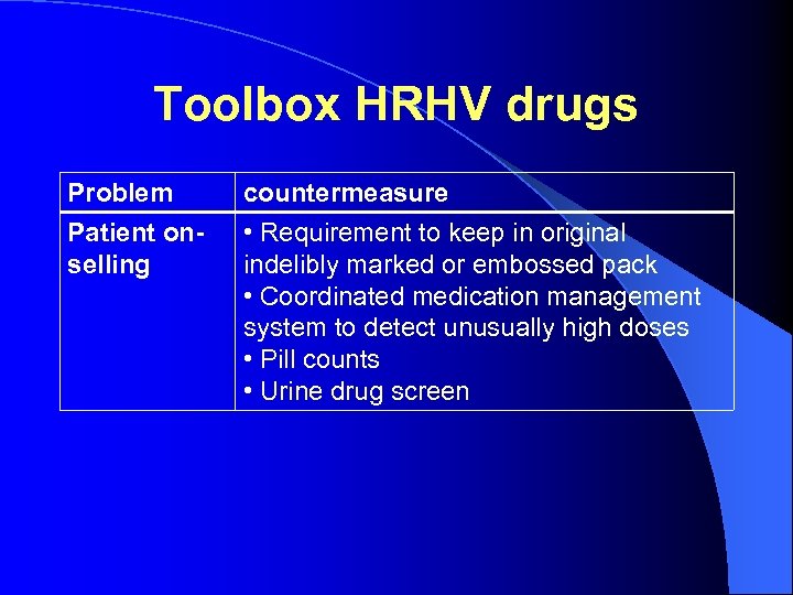 Toolbox HRHV drugs Problem Patient onselling countermeasure • Requirement to keep in original indelibly