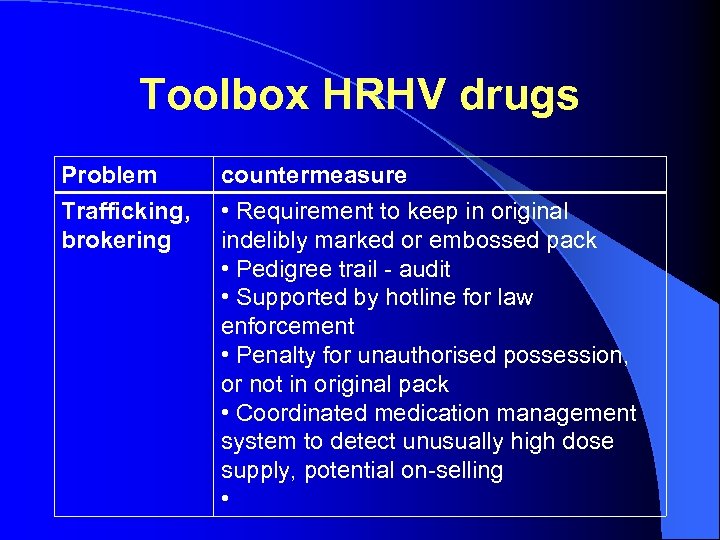 Toolbox HRHV drugs Problem Trafficking, brokering countermeasure • Requirement to keep in original indelibly