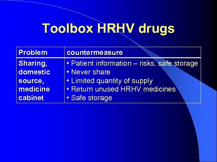 Toolbox HRHV drugs Problem Sharing, domestic source, medicine cabinet countermeasure • Patient information –