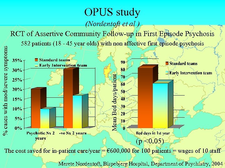 OPUS study 582 patients (18 - 45 year olds) with non affective first episode