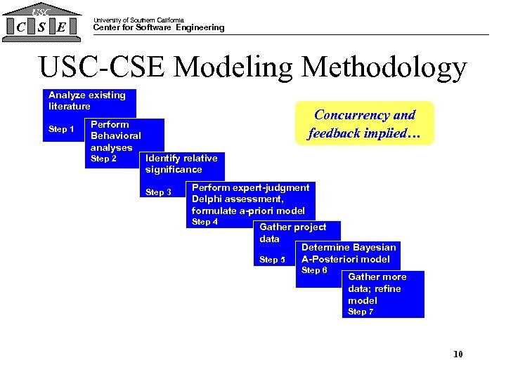 USC C S E University of Southern California Center for Software Engineering USC-CSE Modeling