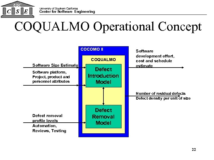 USC C S E University of Southern California Center for Software Engineering COQUALMO Operational