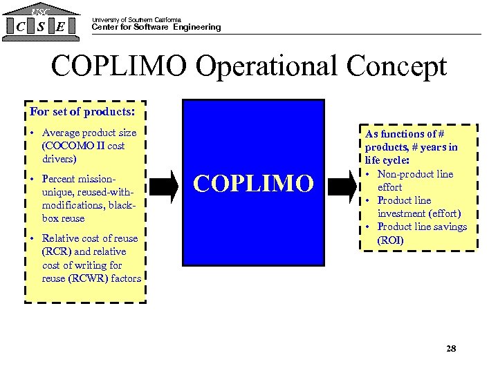 USC C S E University of Southern California Center for Software Engineering COPLIMO Operational