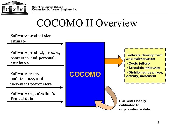 USC C S E University of Southern California Center for Software Engineering COCOMO II