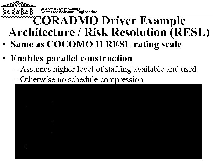 USC C S E University of Southern California Center for Software Engineering CORADMO Driver