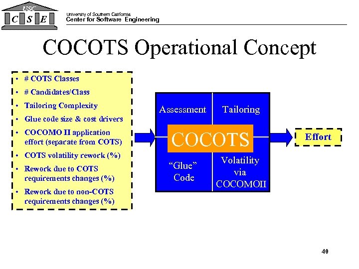 USC C S E University of Southern California Center for Software Engineering COCOTS Operational