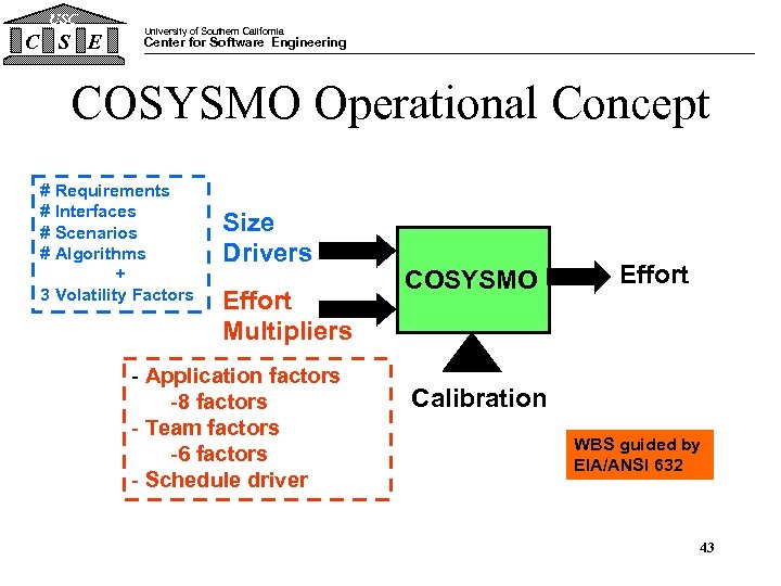 USC C S E University of Southern California Center for Software Engineering COSYSMO Operational