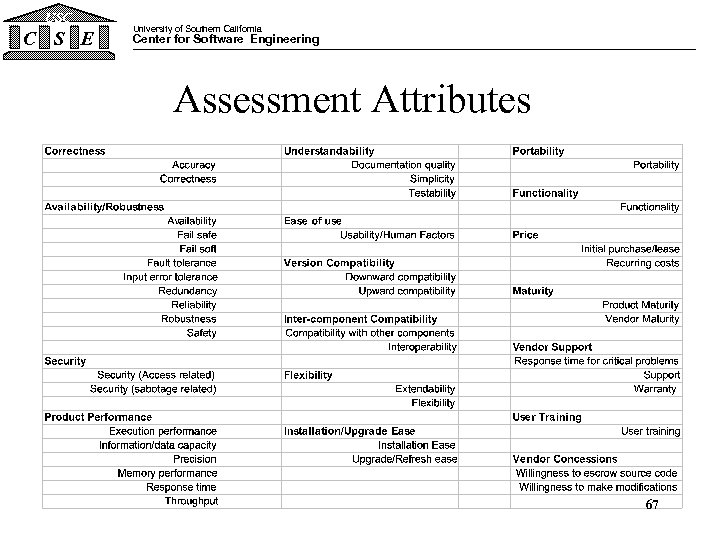 USC C S E University of Southern California Center for Software Engineering Assessment Attributes