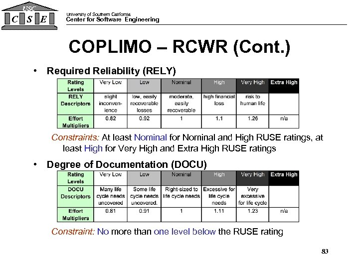 USC C S E University of Southern California Center for Software Engineering COPLIMO –