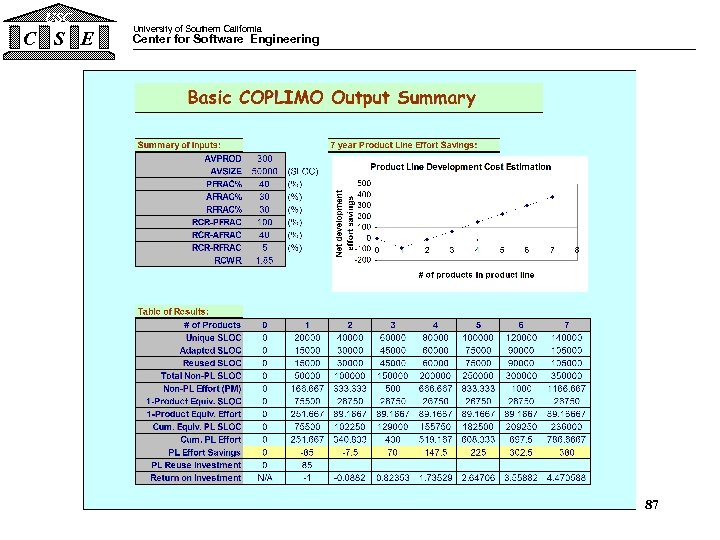 USC C S E University of Southern California Center for Software Engineering 87 