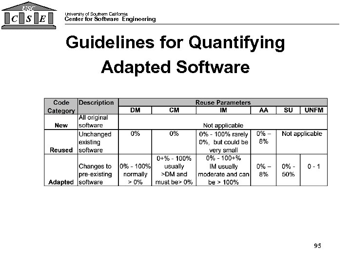 USC C S E University of Southern California Center for Software Engineering Guidelines for