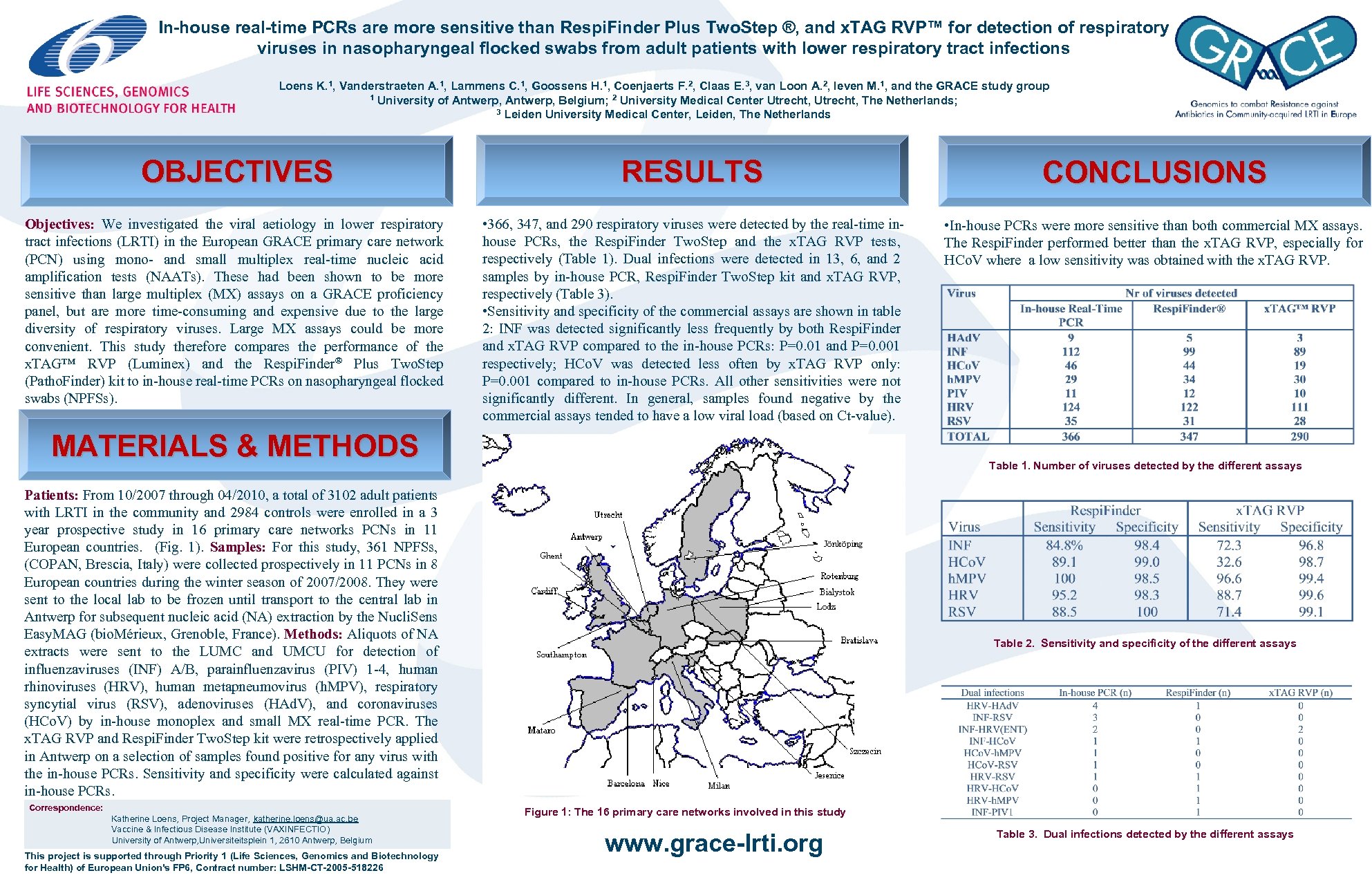 In-house real-time PCRs are more sensitive than Respi. Finder Plus Two. Step ®, and