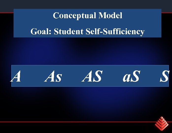 Conceptual Model Goal: Student Self-Sufficiency A As AS a. S S 
