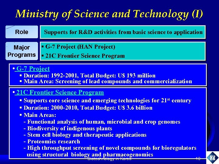 Ministry of Science and Technology (I) Role Supports for R&D activities from basic science