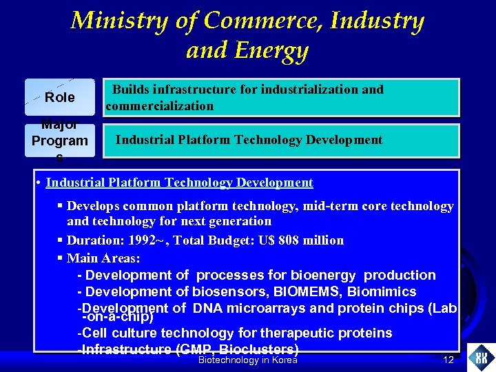 Ministry of Commerce, Industry and Energy Role Major Program s Builds infrastructure for industrialization