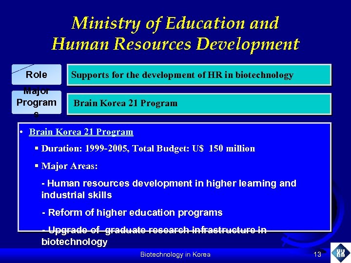 Ministry of Education and Human Resources Development Role Major Program s Supports for the