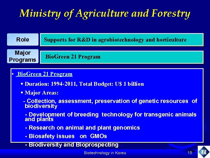 Ministry of Agriculture and Forestry Role Major Programs Supports for R&D in agrobiotechnology and