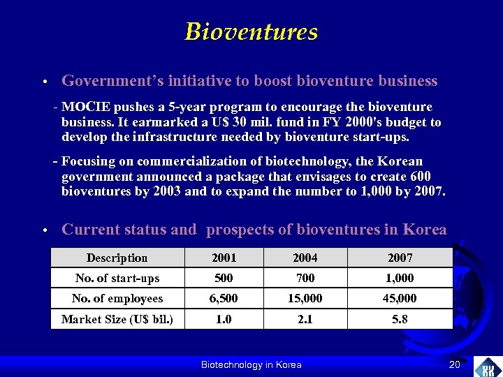 Bioventures • Government’s initiative to boost bioventure business - MOCIE pushes a 5 -year