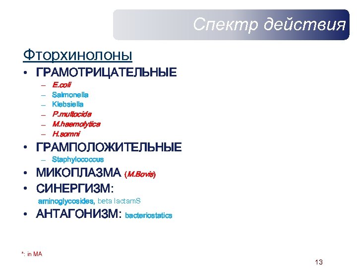 Спектр действия Фторхинолоны • ГРАМОТРИЦАТЕЛЬНЫЕ – – – E. coli Salmonella Klebsiella P. multocida