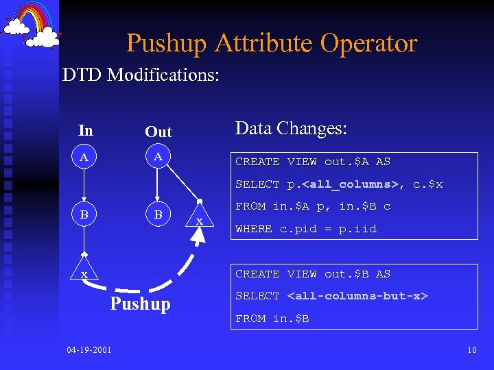 Pushup Attribute Operator DTD Modifications: In A Data Changes: Out A CREATE VIEW out.