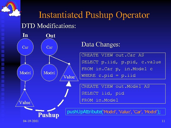 Instantiated Pushup Operator DTD Modifications: In Out Car Model Data Changes: Value CREATE VIEW