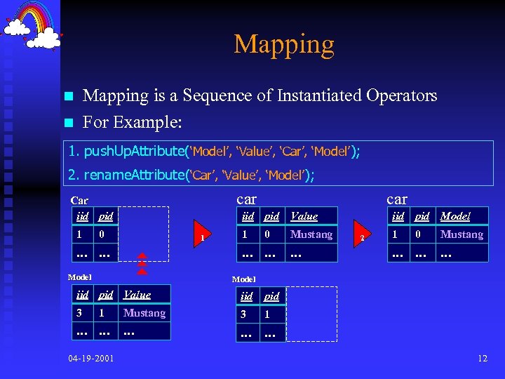 Mapping is a Sequence of Instantiated Operators For Example: n n 1. push. Up.