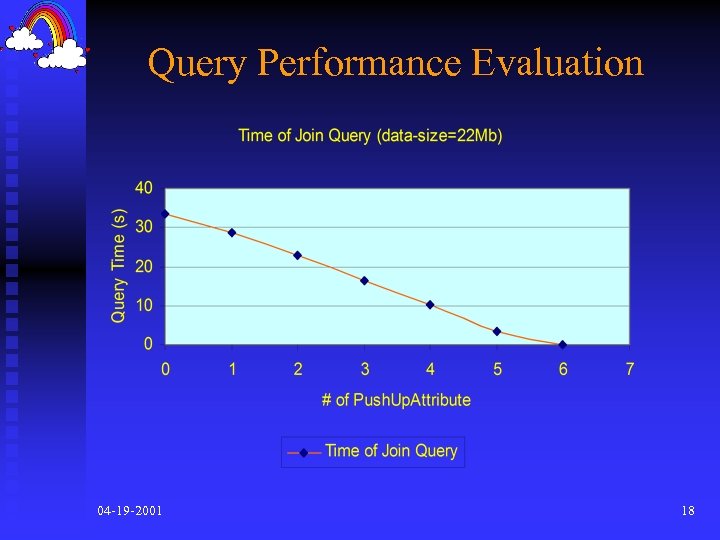 Query Performance Evaluation 04 -19 -2001 18 