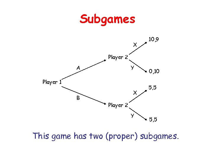 Subgames X 10, 9 Player 2 A Y Player 1 B X 0, 10